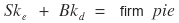 S k_e + B k_d = firm pie