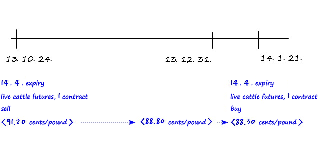 Equation from the original notes
