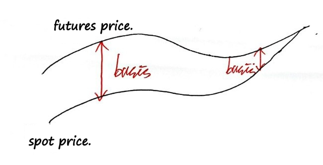 Equation from the original notes