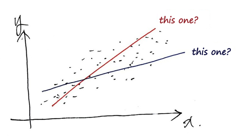 Equation from the original notes
