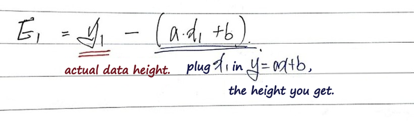Equation from the original notes