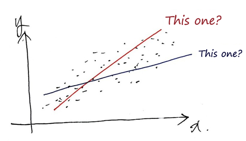Equation from the original notes
