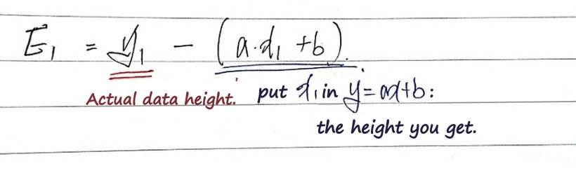 Equation from the original notes
