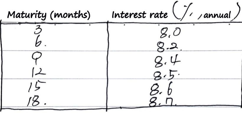 Equation from the original notes