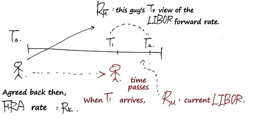 Equation from the original notes