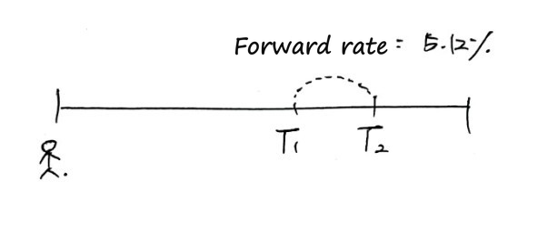 Equation from the original notes