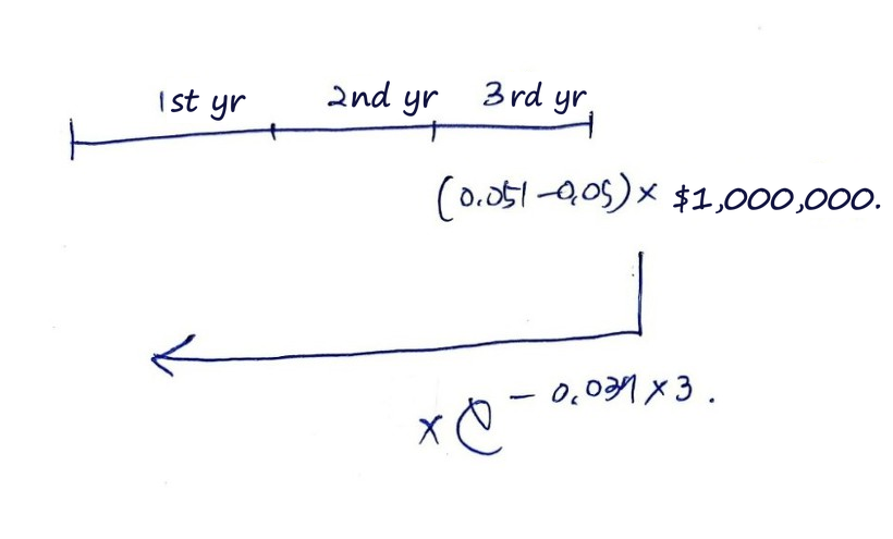 Equation from the original notes