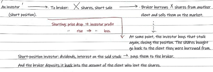 Equation from the original notes