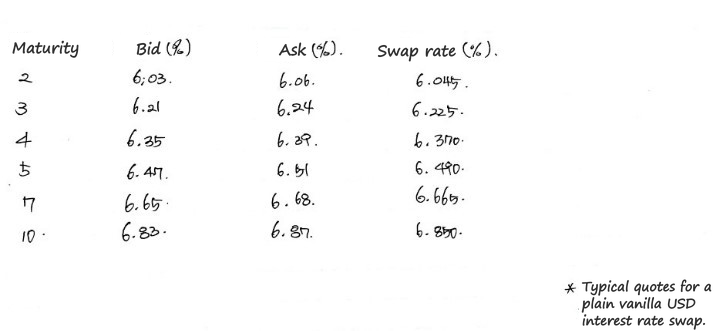 Equation from the original notes