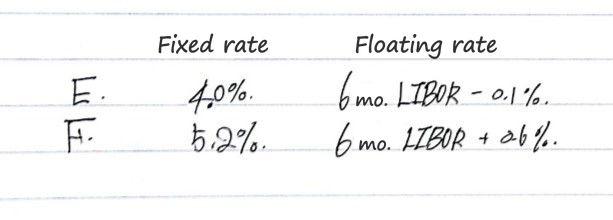 Equation from the original notes