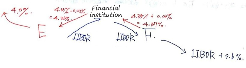 Equation from the original notes