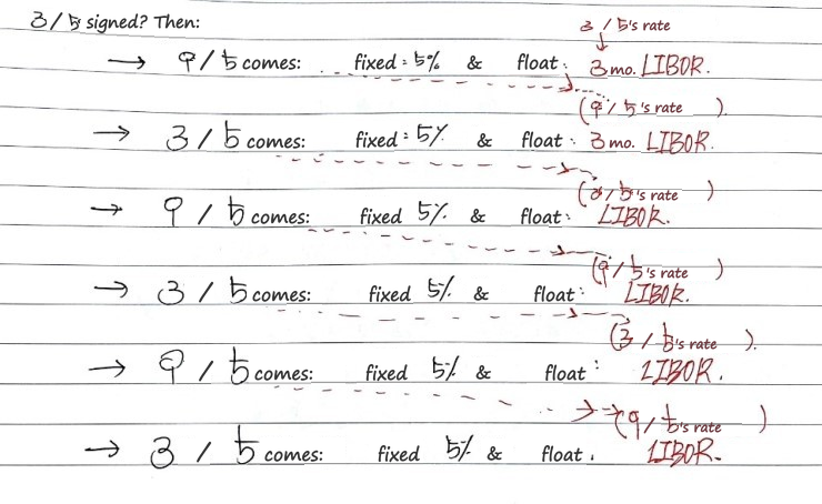 Equation from the original notes