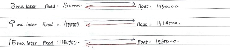 Equation from the original notes
