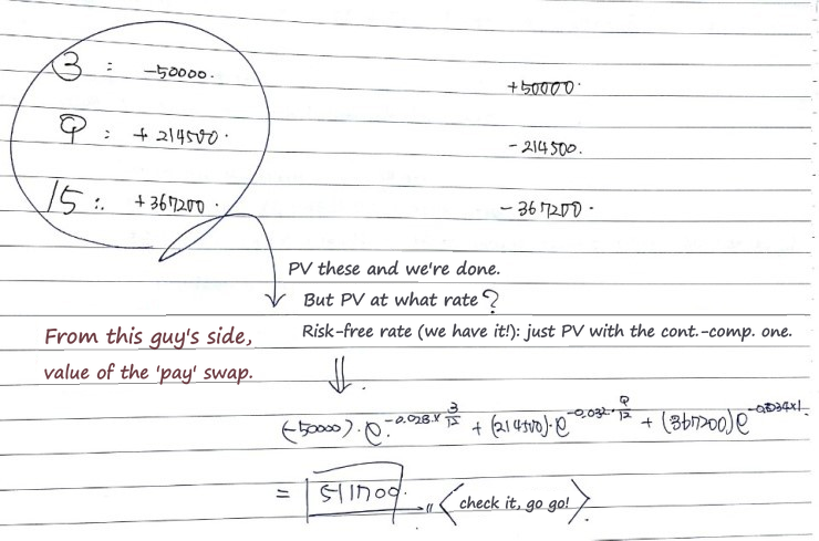 Equation from the original notes