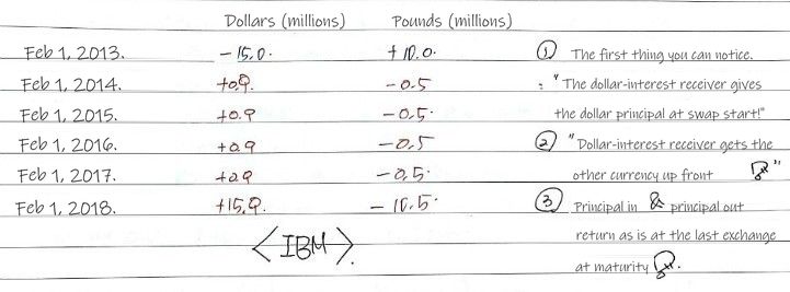 Equation from the original notes
