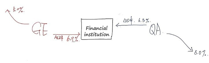 Equation from the original notes