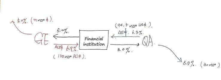 Equation from the original notes