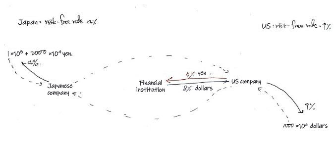 Equation from the original notes