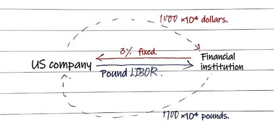 Equation from the original notes