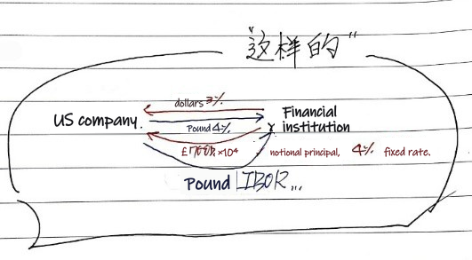 Equation from the original notes