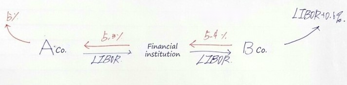 Equation from the original notes