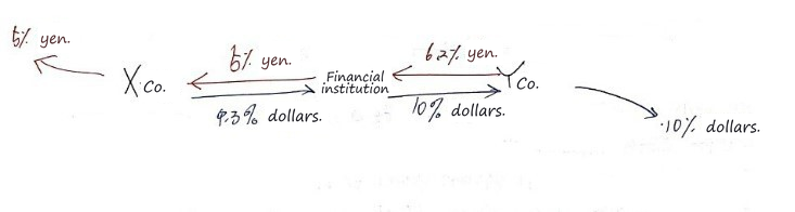 Equation from the original notes