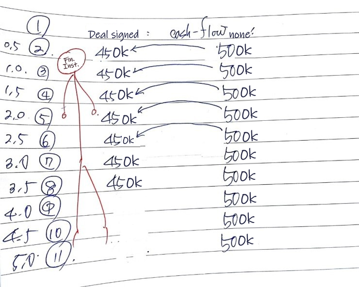 Equation from the original notes