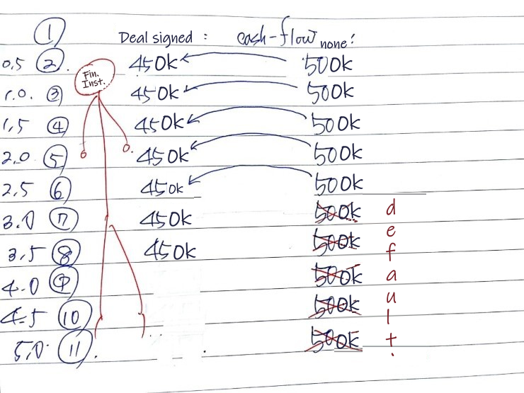 Equation from the original notes