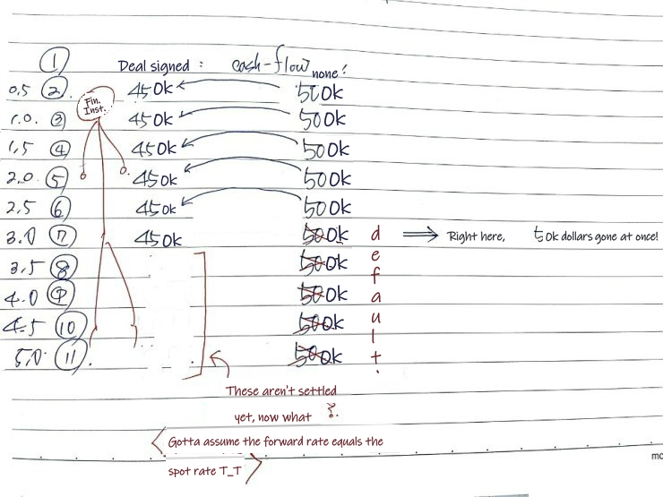 Equation from the original notes