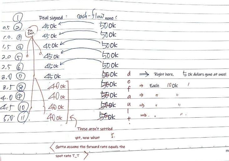 Equation from the original notes