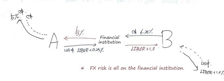 Equation from the original notes