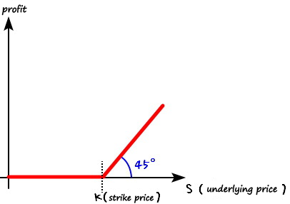 Equation from the original notes