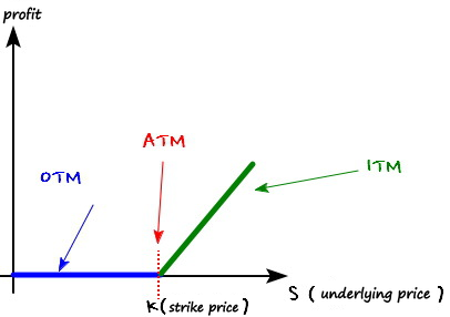 Equation from the original notes