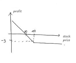 Equation from the original notes
