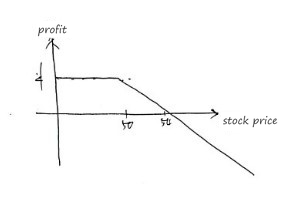 Equation from the original notes