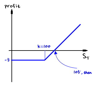 Equation from the original notes