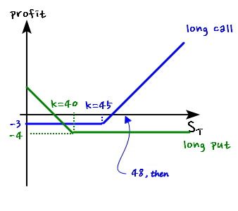 Equation from the original notes