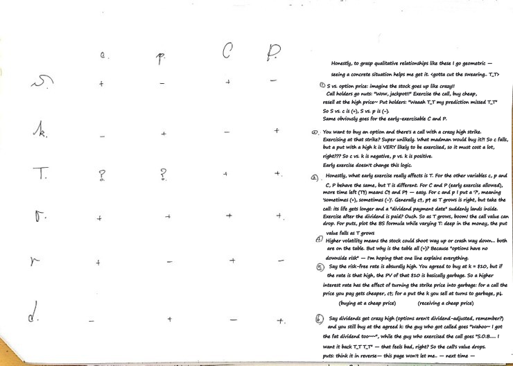 Equation from the original notes