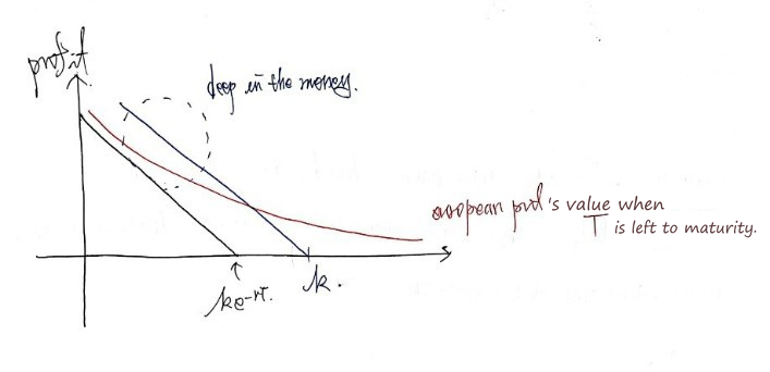 Equation from the original notes