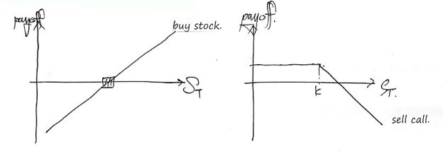 Equation from the original notes