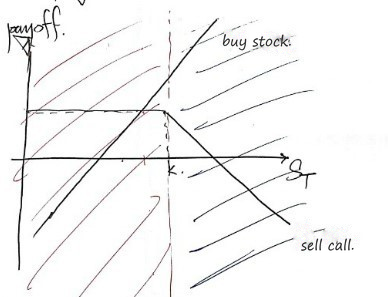 Equation from the original notes