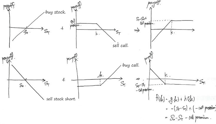 Equation from the original notes