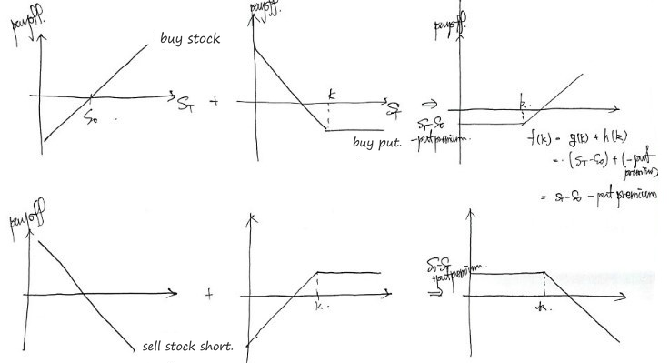 Equation from the original notes