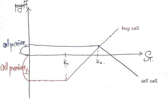 Equation from the original notes