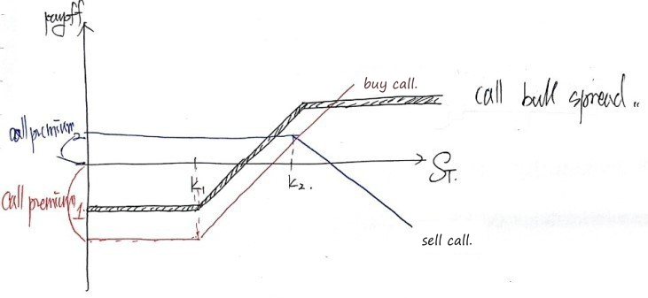 Equation from the original notes