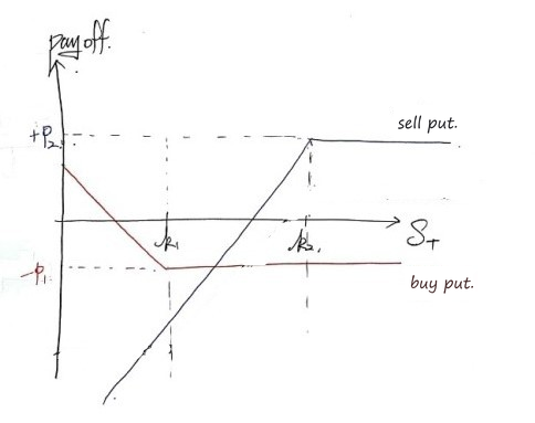 Equation from the original notes