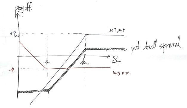 Equation from the original notes