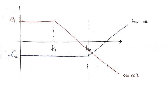 Equation from the original notes