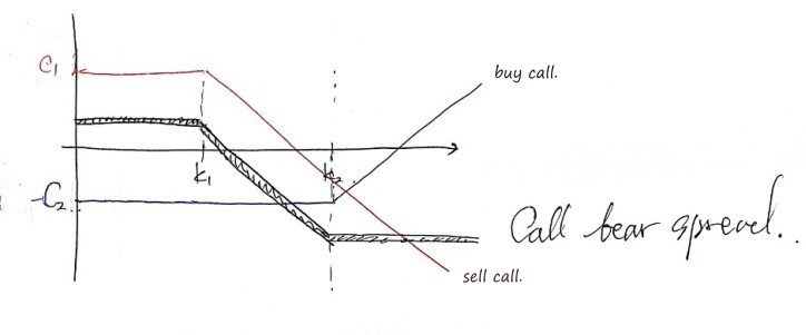 Equation from the original notes