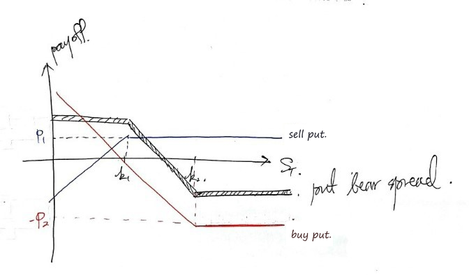 Equation from the original notes